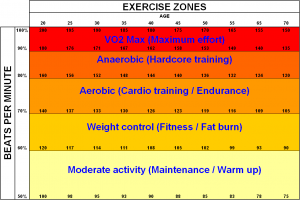 Find your ZONE for Nordic Walking exercise